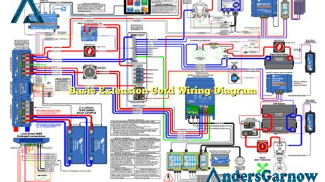 Basic Extension Cord Wiring Diagram | AndersGarnow