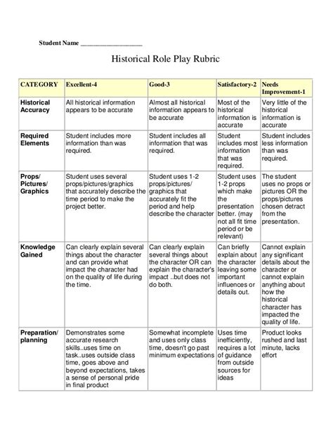 Sample Rubrics For Role Play