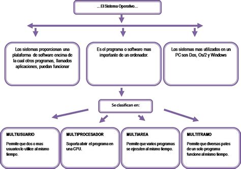 Cloud Nine Bolque Sistema Operativo Mapa Conceptual 43605 Hot Sex Picture