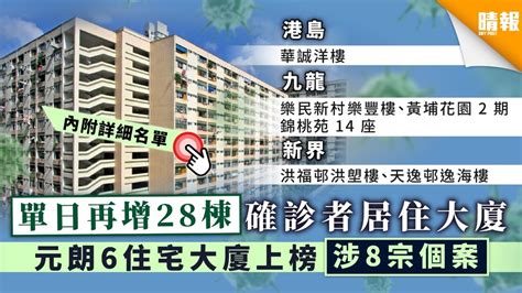 【新冠肺炎】 單日再增28棟確診者居住大廈 元朗6住宅大廈上榜 涉8宗個案 【內附詳細名單】 晴報 健康 呼吸道疾病 D200813