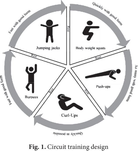 Figure From The Effect Of Week Progressive Circuit Training