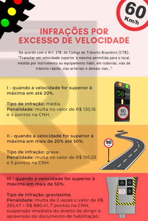 Multas Por Excesso De Velocidade As Mais Recorrentes Das Infra Es De