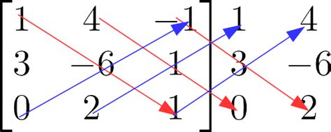 Risolvere I Sistemi Lineari Metodi Ed Esempi Sìmatematica