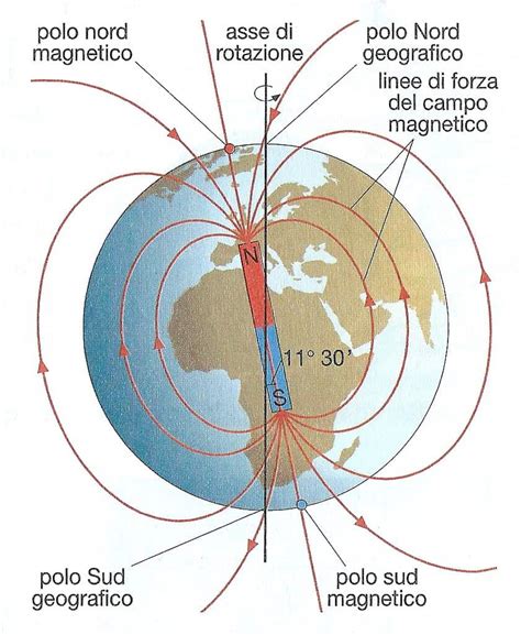 Campo Magnetico Terrestre Come Funziona Fisica Studia Rapido