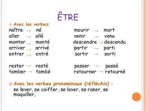 Le Français Que Je Dois Savoir Participes Passés Passé Composé