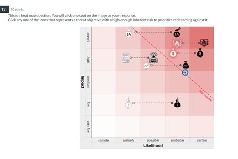 310 Points This Is A Heat Map Question You Will