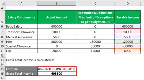 Gross Taxable Compensation Income Formula