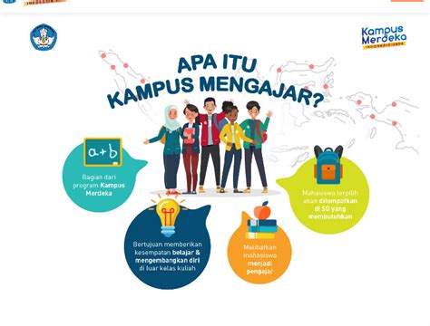 Pembukaan Pendaftaran Program Kampus Mengajar Panggilan Berbakti Untuk