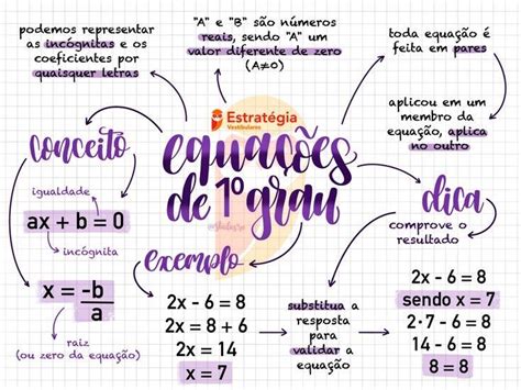 EQUAÇÕES DO 1 GRAU em 2024 Equação de 1 grau Equações Expressões