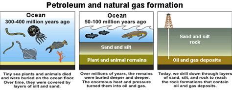 Fossil fuels