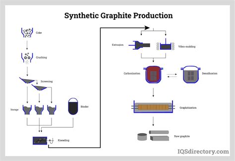 What Is It How Does It Work Use Parts 2023