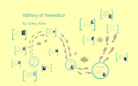 History of Forensics by habits pals