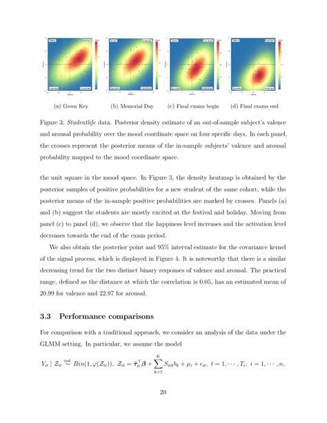 Flexible Bayesian Modeling For Longitudinal Binary And Ordinal