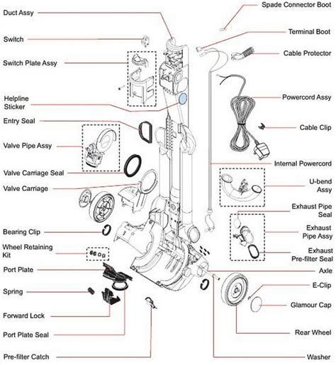 Dyson V8 Animal Parts Diagram | Reviewmotors.co