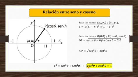 Qu Son Las Funciones Trigonom Tricas Y Ejemplos Apolonio Es