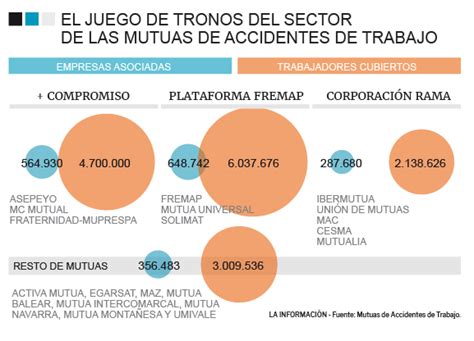 El Dato Del Día Ranking De Consorcios De Mutuas Prevención Integral