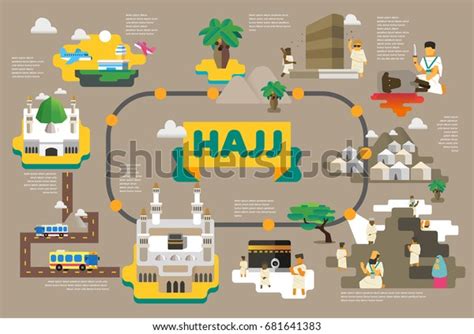 Hajj Infographic Series Vector Illustration Stock Vector Royalty Free