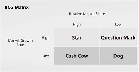 Cash Cow in the BCG Matrix [Summarized] — Penpoin.