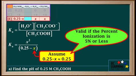 How To Find Percent Ionization