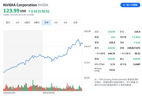 高盛示警：對沖基金正大舉拋售科技股 規模創6月歷史新高 理財周刊