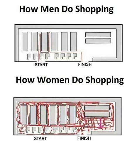 Men Vs Women Shopping