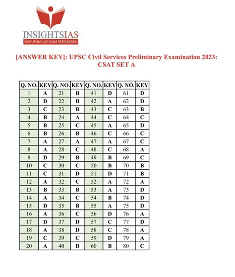 InsightsIAS On Twitter Answer Key For UPSCPrelims2023 CSAT Paper