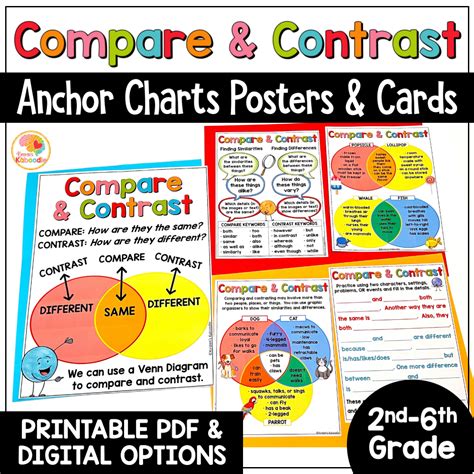 Compare And Contrast Anchor Charts Reading Skills Reference Sheets