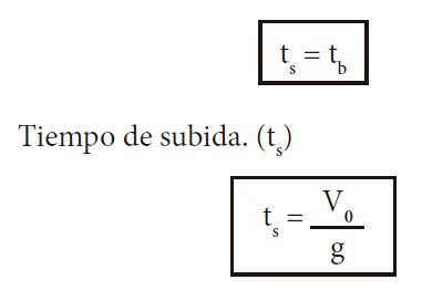 Caída libre Matemath Web DE 0 A 100