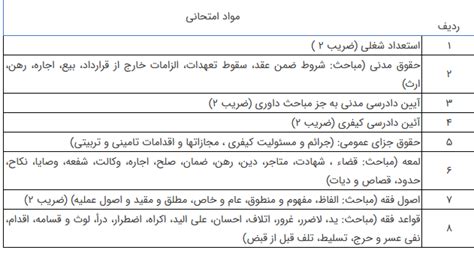 تمدید مهلت ثبت نام در آزمون جذب عمومی تصدی منصب قضا سال ۱۴۰۲ ایسنا