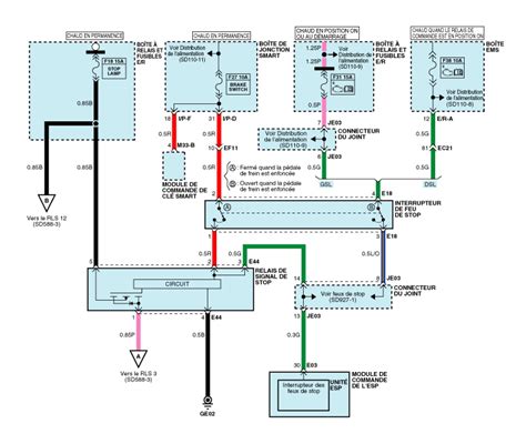 Kia Ceed Diagrammes Sch Matiques Syst Me Esp Programme De Stabilit