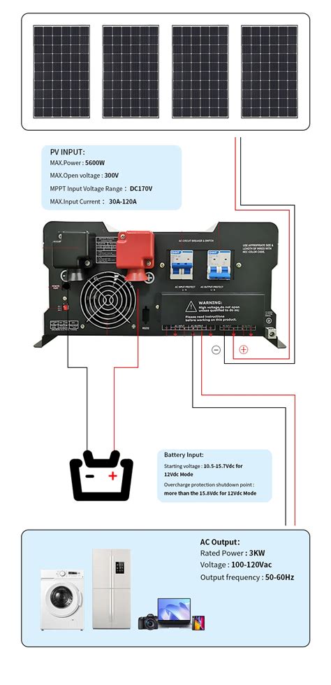 Off Grid Solar Panel System Kw Kw Kw Kw Solar Home Energy