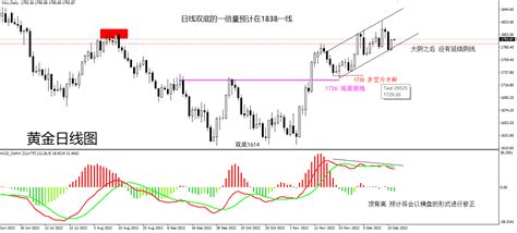 黄金日线顶背离就会跌吗？中金在线财经号