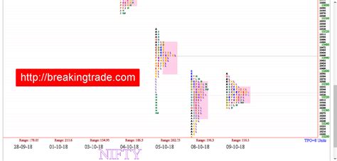 FREE Market Profile Charts | Market Profile Indicator | For NIFTY and ...