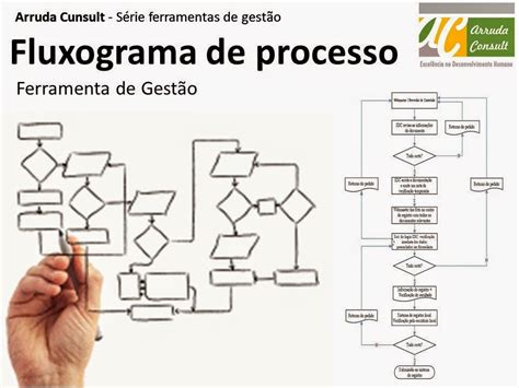 O Que é Um Fluxograma Trabalhos Para Escola