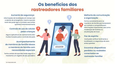 Melhores Aplicativos Localizador Familiar E Celular Testado E Comprovado