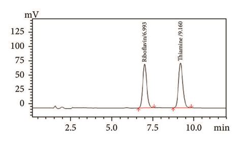 Hplc Chromatograms Obtained From Shimadzu Prominence Hplc System With A