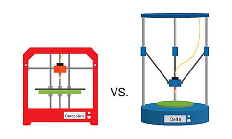 FDM Printer Cartesian Vs Delta Printer Rajawali3D