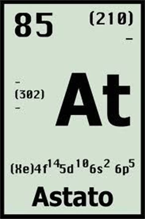 Inert Gas: Elements Of The Periodic Table The Lightest Inert Gas