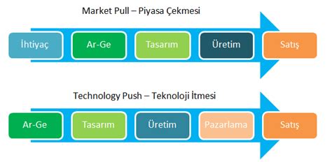 Arge Novasyon Li Kisi Hangisi Daha Nemli Dr Ahmet Ubukcu