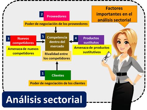 Análisis sectorial Economipedia