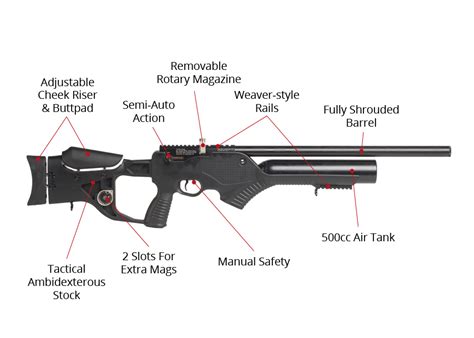 Hatsan Barrage Pre Charged Pneumatic Air Rifle Airgun Depot