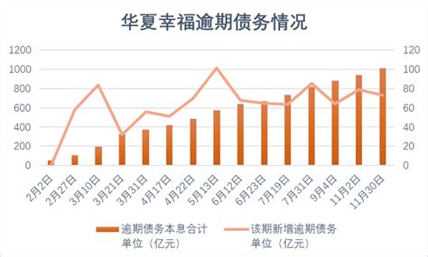 华夏幸福收到仲裁通知，逾期债务总额已超千亿界面新闻 · 地产