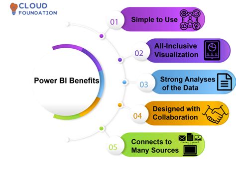 Power BI Tutorial The Best Power BI Tutorials For Beginners In 2024