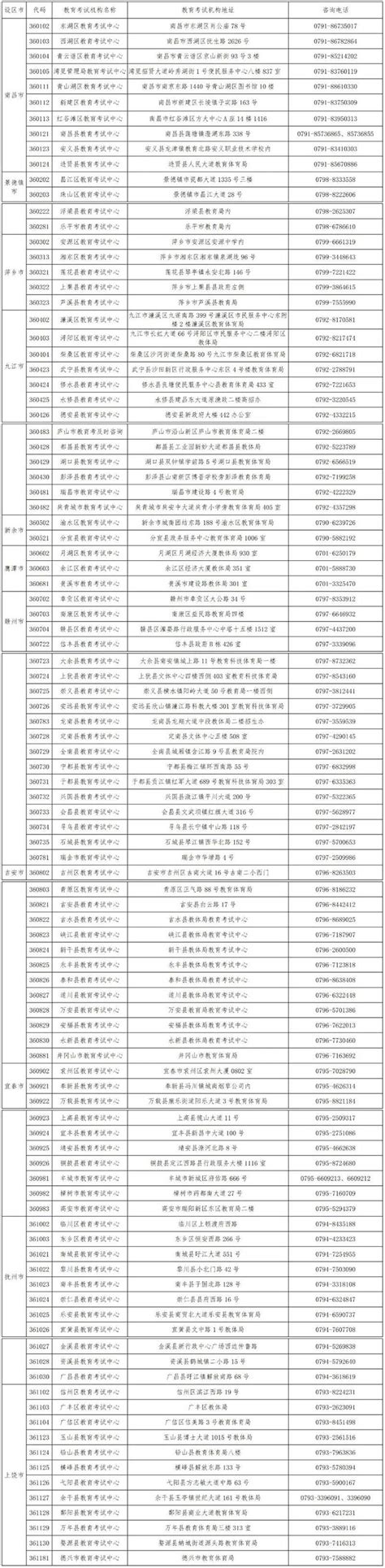 江西省教育考试院：滞留异地的高三学生尽早返回多地喊话滞留外地高考生返回备考机构防疫