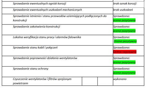 Przegl D Instalacji Fotowoltaicznej Na Dachu Olsztyn