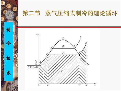 蒸气压缩式制冷的热力学原理word文档在线阅读与下载无忧文档