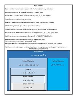 Infinite Hotel Paradox: MS Math Understanding the Number System by ...