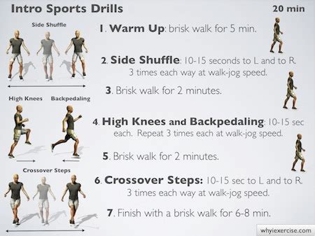 High Intensity Interval Training Easy To Follow Illustrated Routines