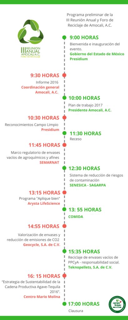 Iii Reuni N Anual Y Foro De Reciclaje De Amocali A C Campo Limpio