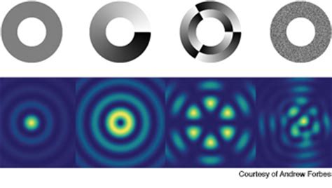 Optics Photonics News Unraveling Bessel Beams